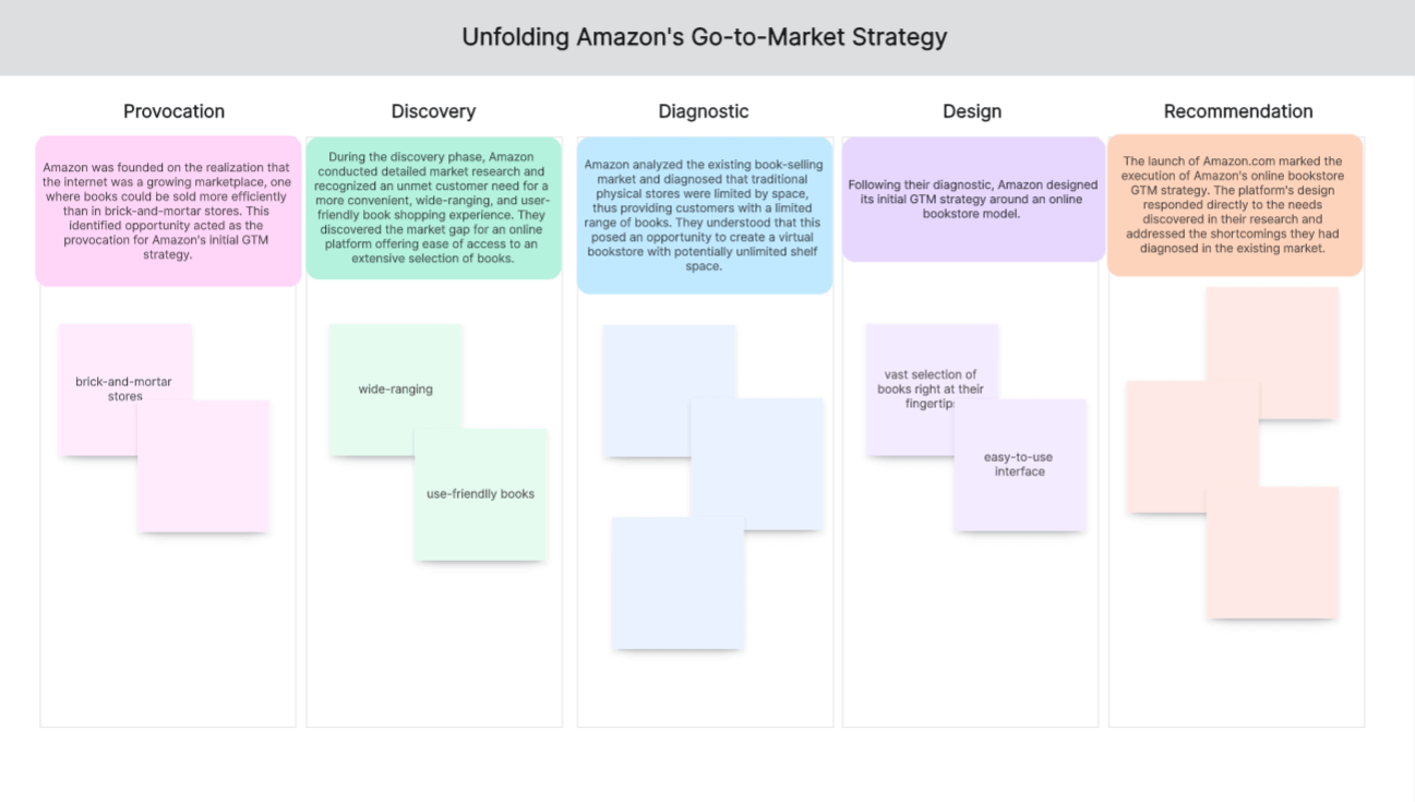 amazon-gtm-strategy.png