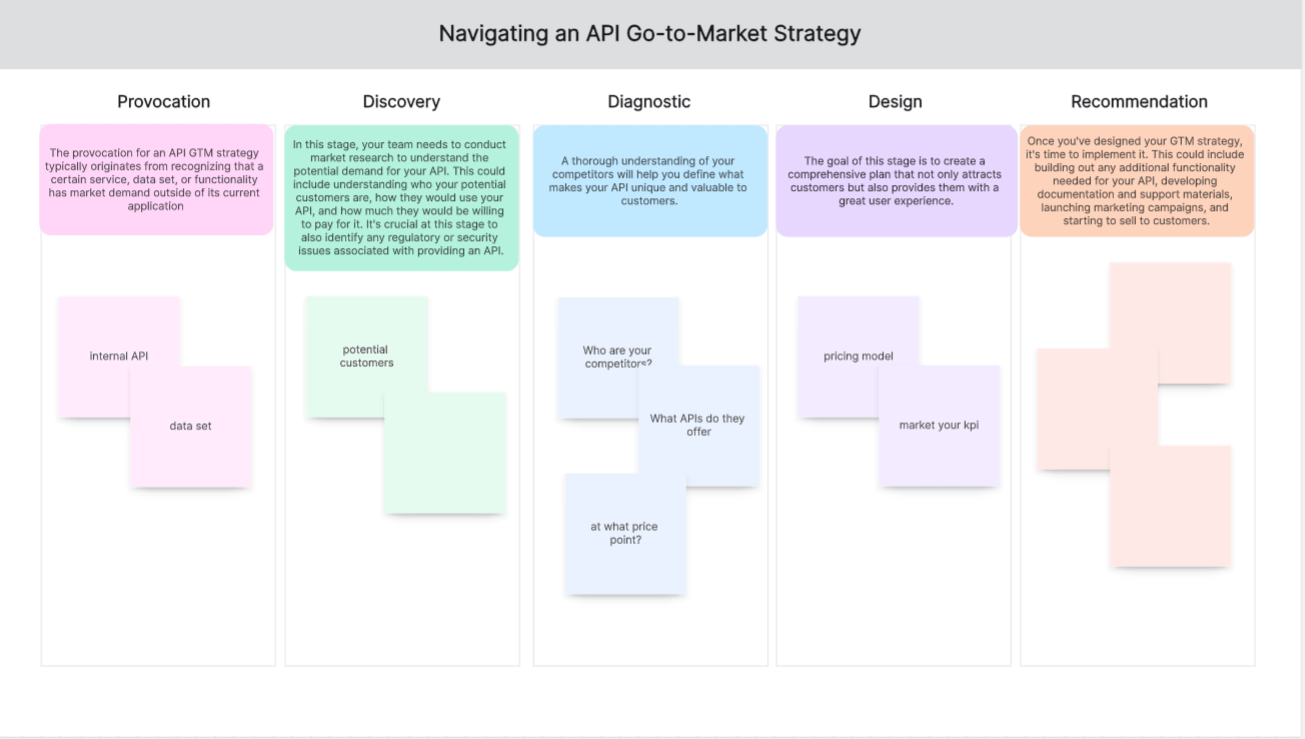 api-gtm-strategy.png