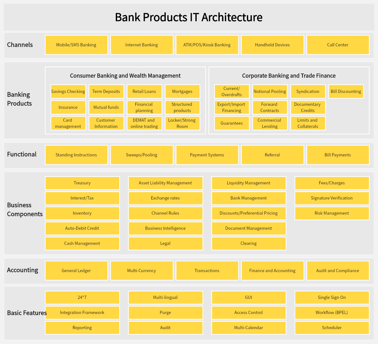 architecture-diagram-bank-products-it-architecture