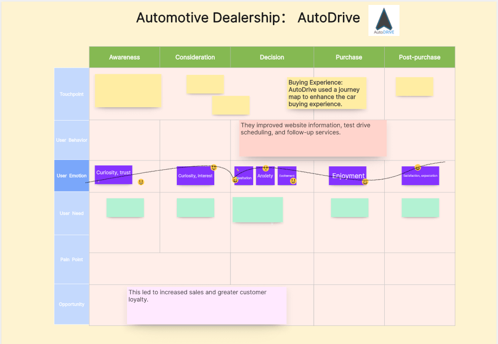 automotive-dealership-customer-journey-map