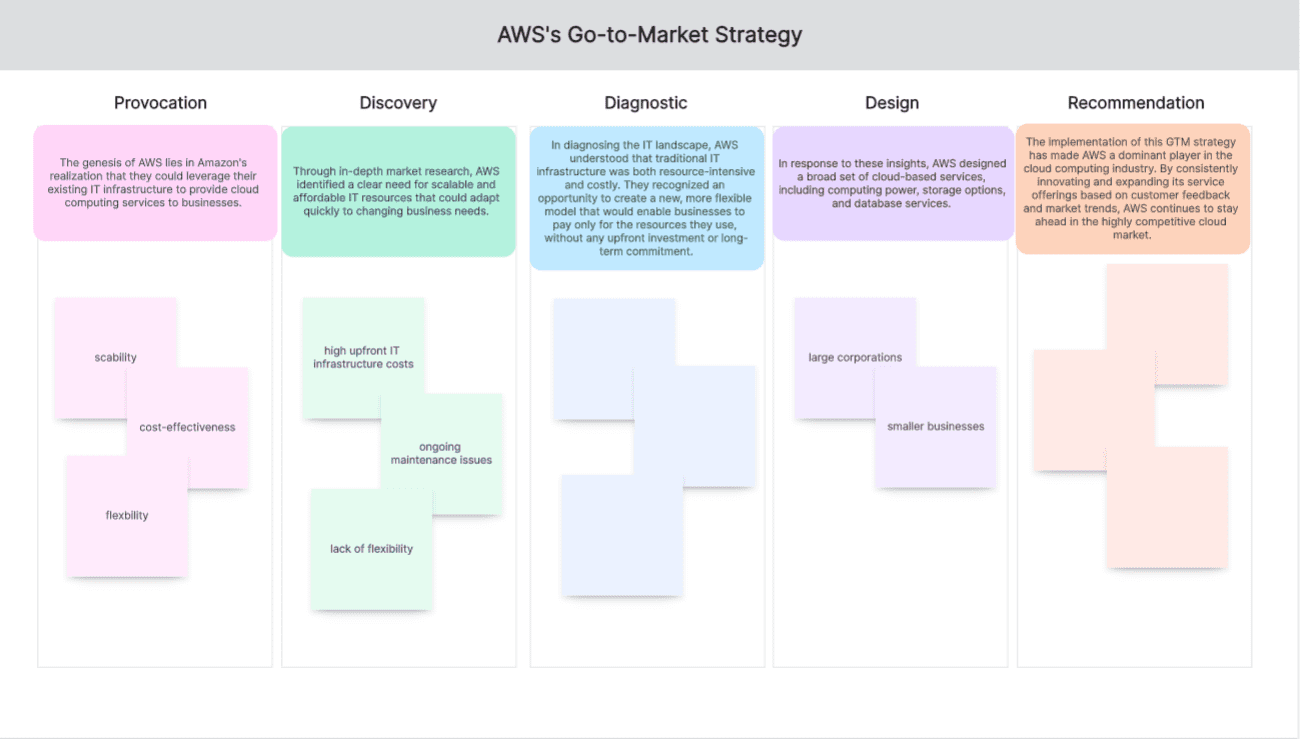 aws-gtm-strategy.png