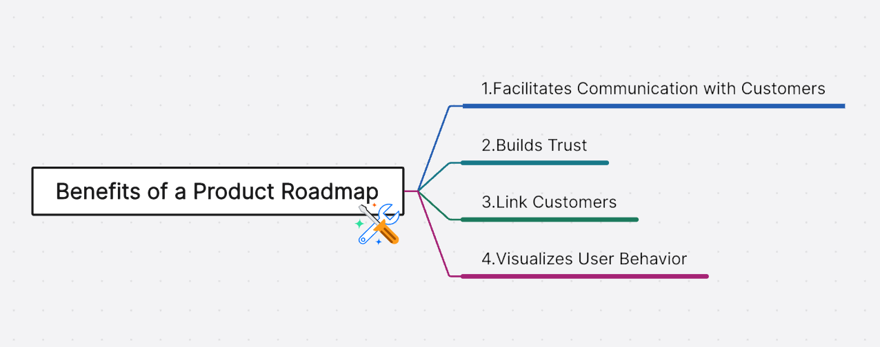 benefits-product-roadmap.png