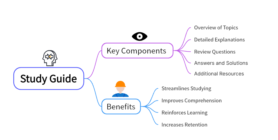 benifites-studyguide.png
