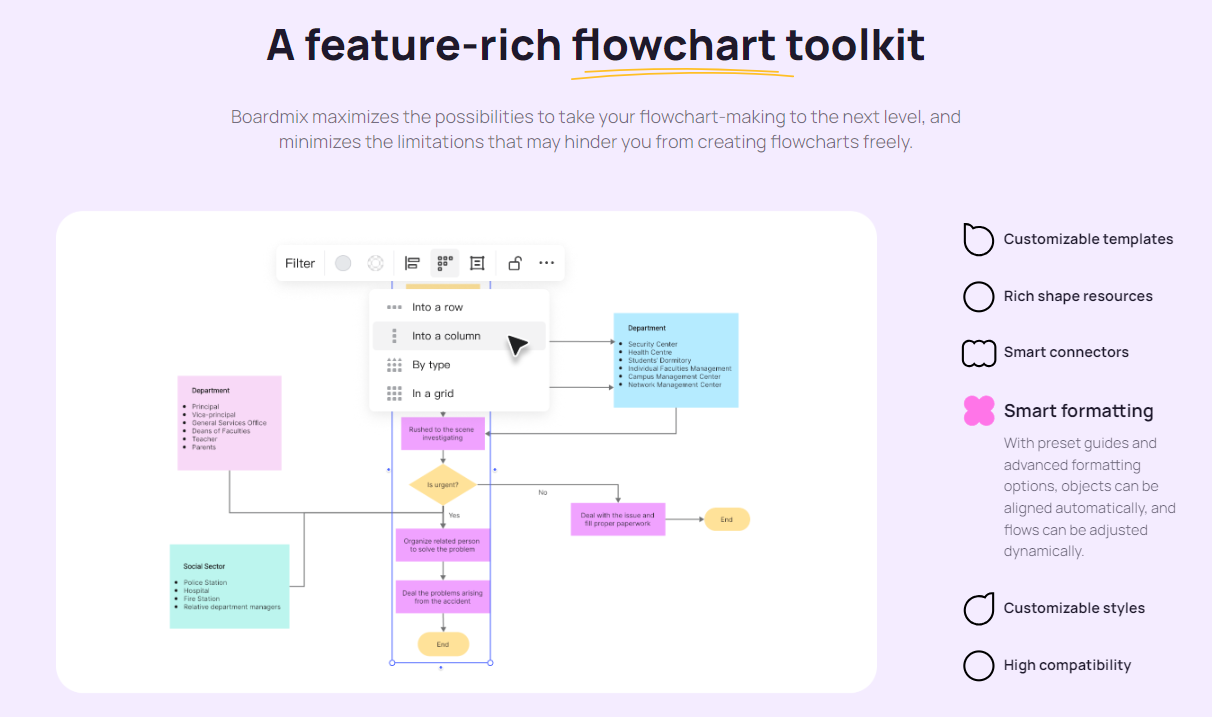 5 Essential Steps for Creating Effective Flowcharts