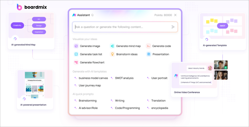 Diagram AI Generator: Creating Diagrams Effortlessly