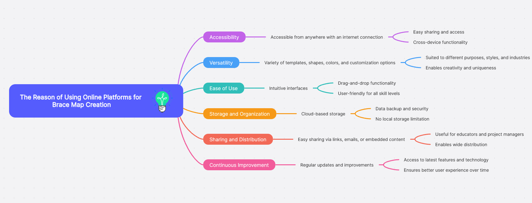 brace-map-template.png