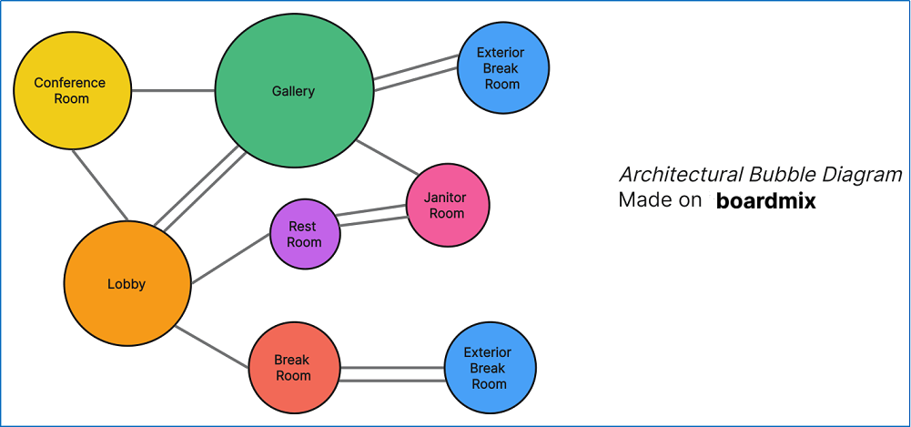 Bubble Diagram in Architecture: How to Create One with a Free Online Tool