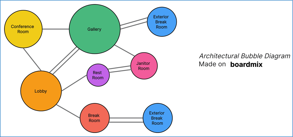 architecture diagram layout scale