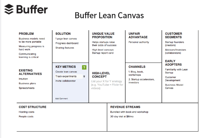 buffer-lean-canvas