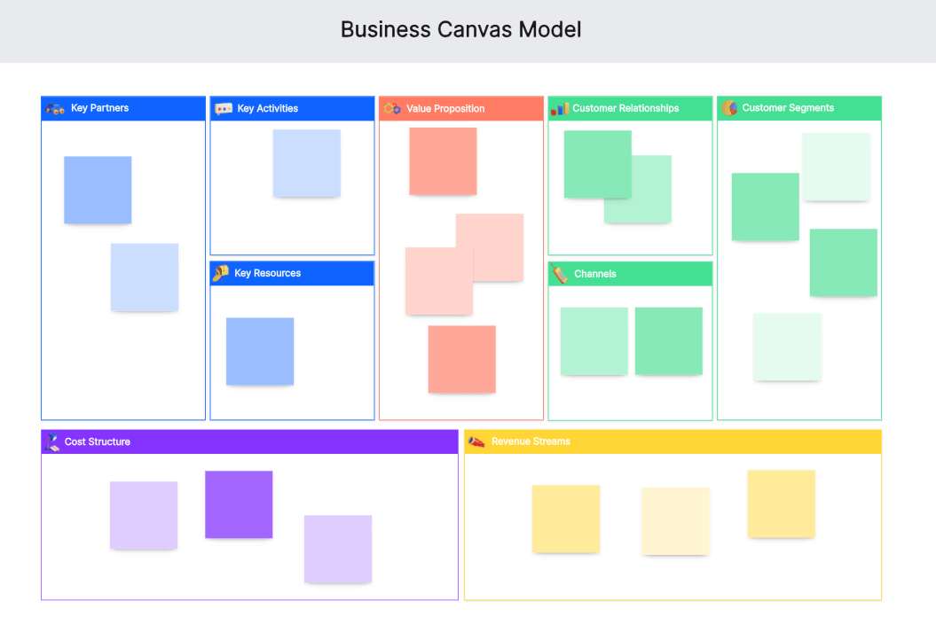 Using the Business Canvas Model to Create Business Strategy