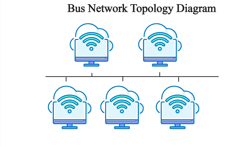 busnetwork-topology.png