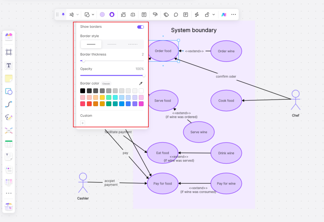 UML Use Case Diagram: Comprehensive Solution