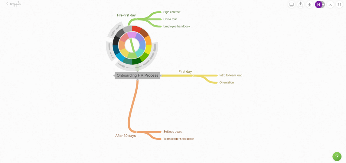 change mind map style coggle