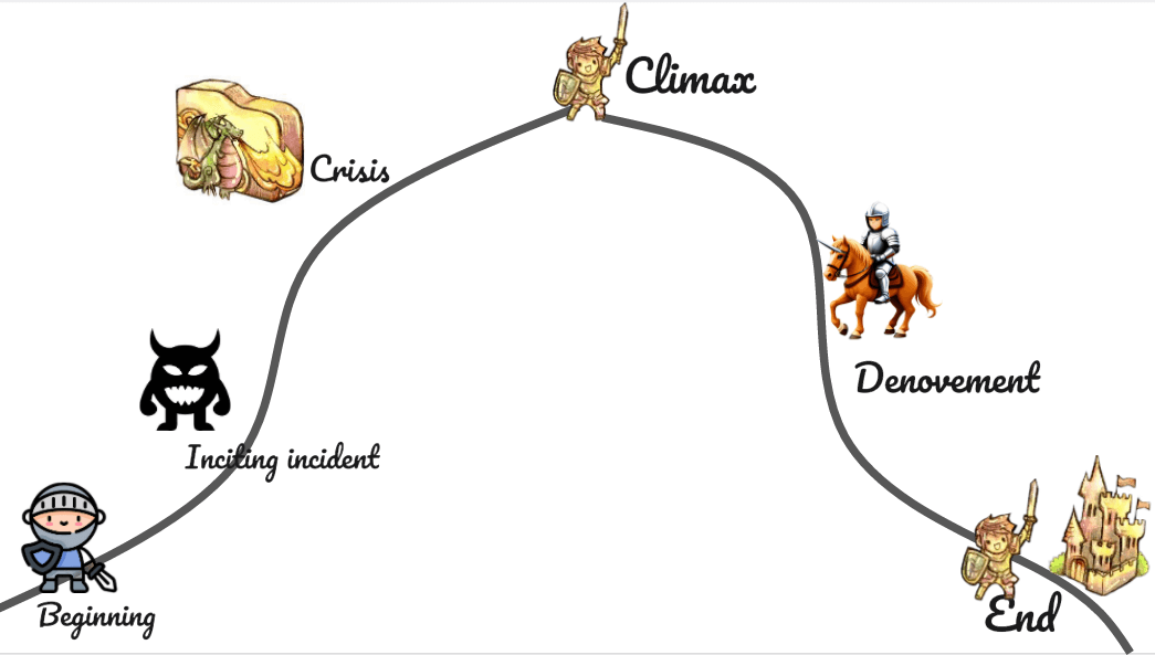 Climax Example from Literature and Film