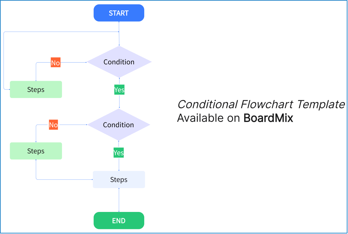 [Newest] How to Create a Flowchart in Excel (MS Office and WPS)