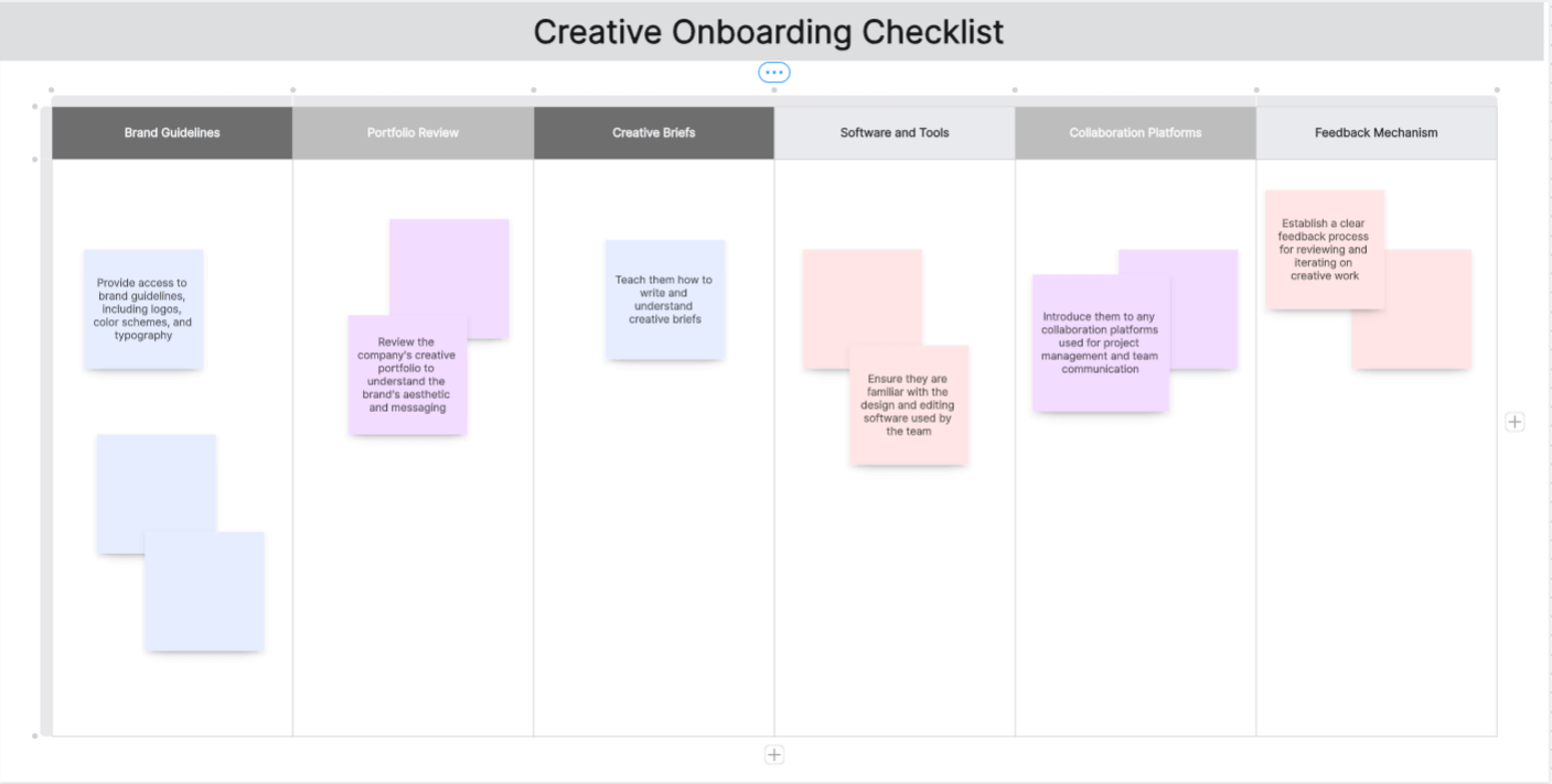 creative-onboarding-checklist