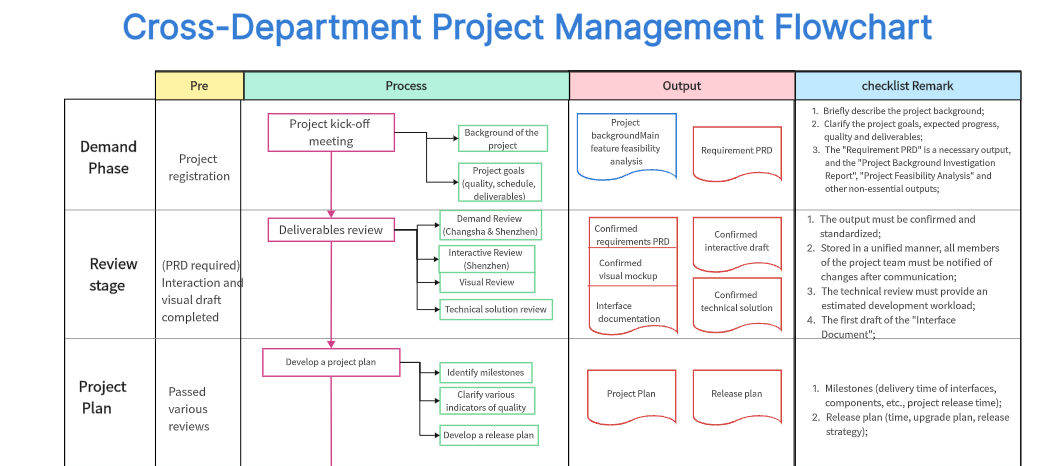 cross-department-flowchart.png