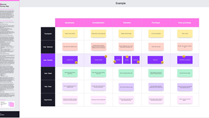 How to Create a Visual Customer Journey Map – Practical Guide for PM