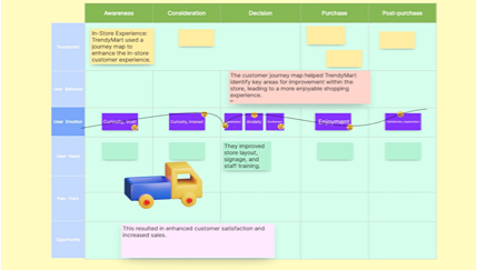 10 Best Free Customer Journey Map Examples