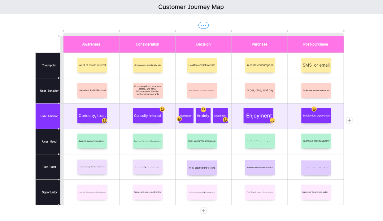 customer-journey-map-example