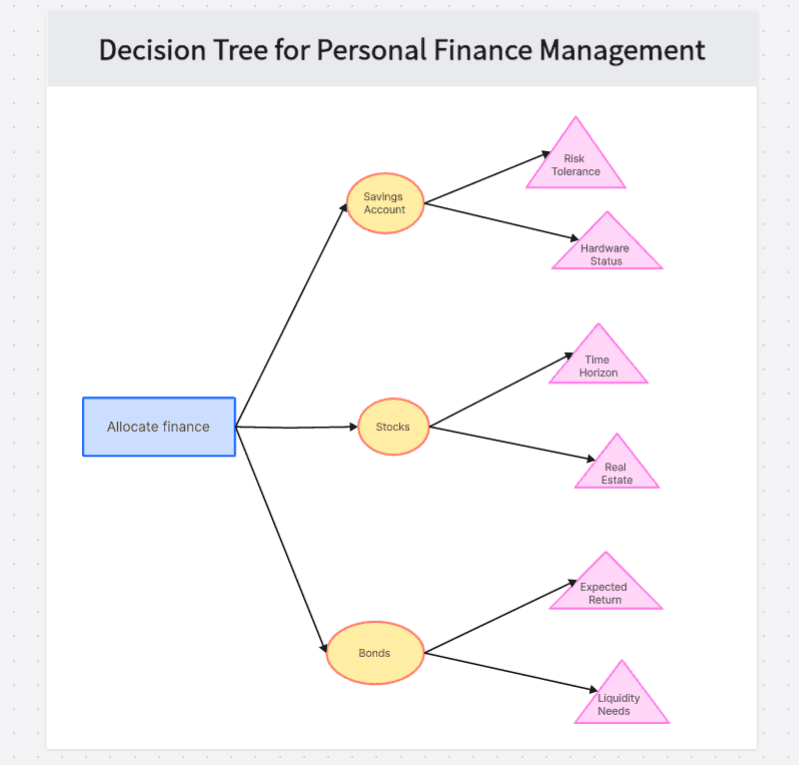 decision-tree-finance.png