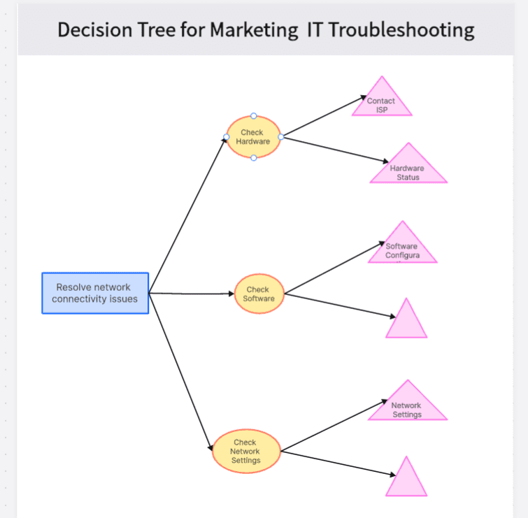 decision-tree-it.png