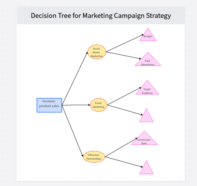 decision-tree-marketing.png