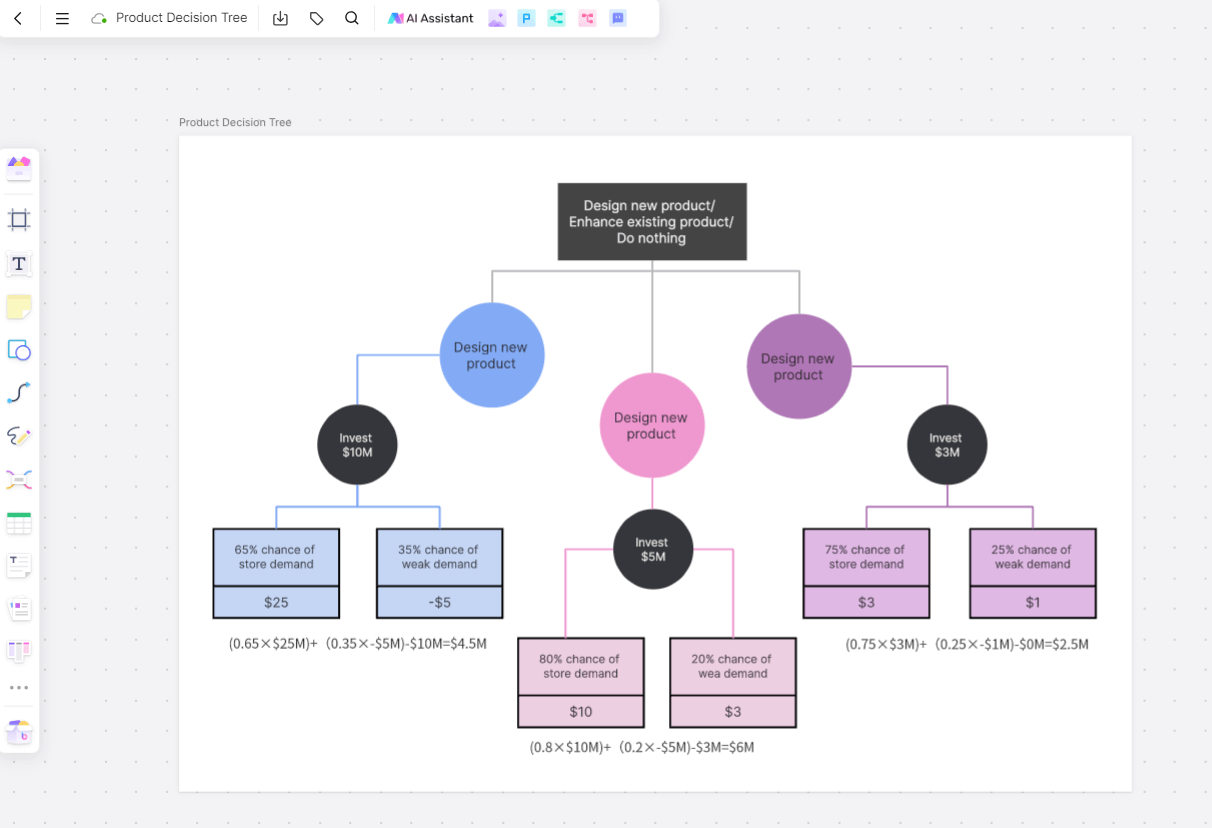 decision-tree-template.png