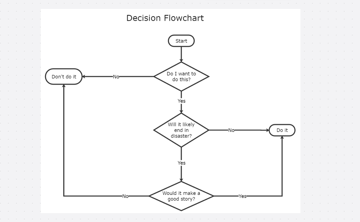 decision-workflow-chart