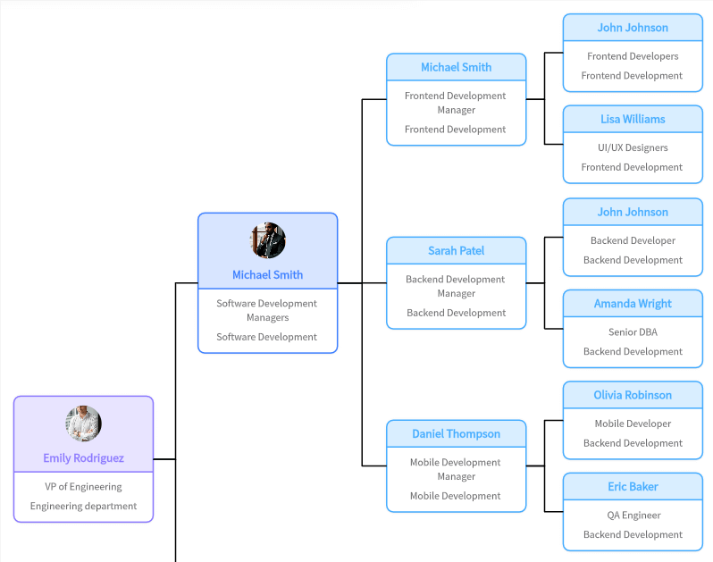 department-brace-map.png