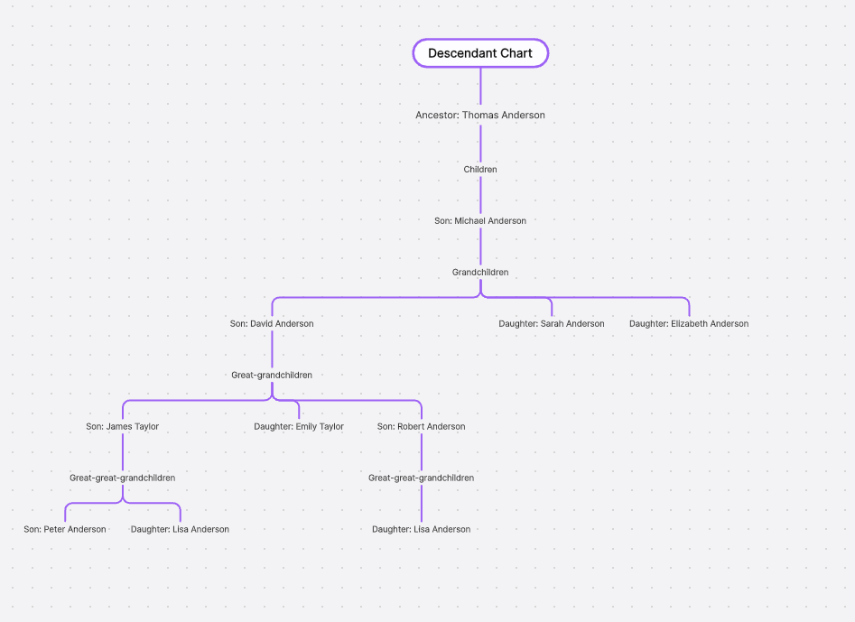 descentdant-familytree.png