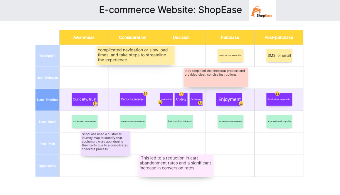 e-commerce-website-customer-journey-map