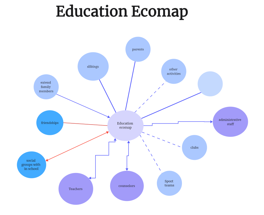 education-eaxmple