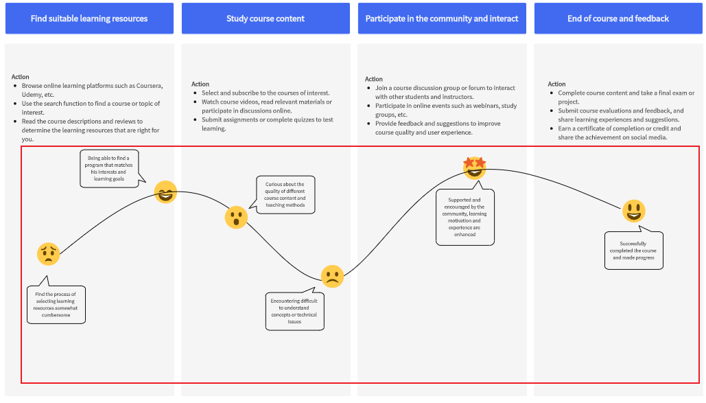 emotionalcurve-journeymap