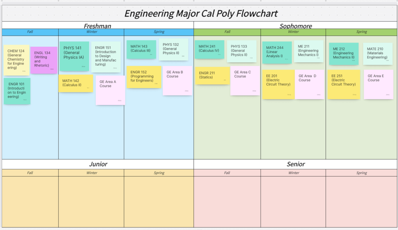 guide-to-cal-poly-flowcharts-navigating-your-academic-journey