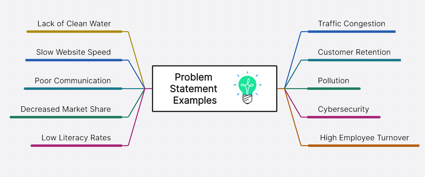 example-problem-statement.png