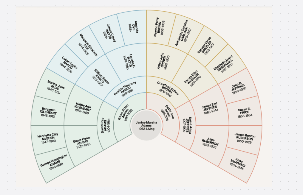 fan-familytree.png