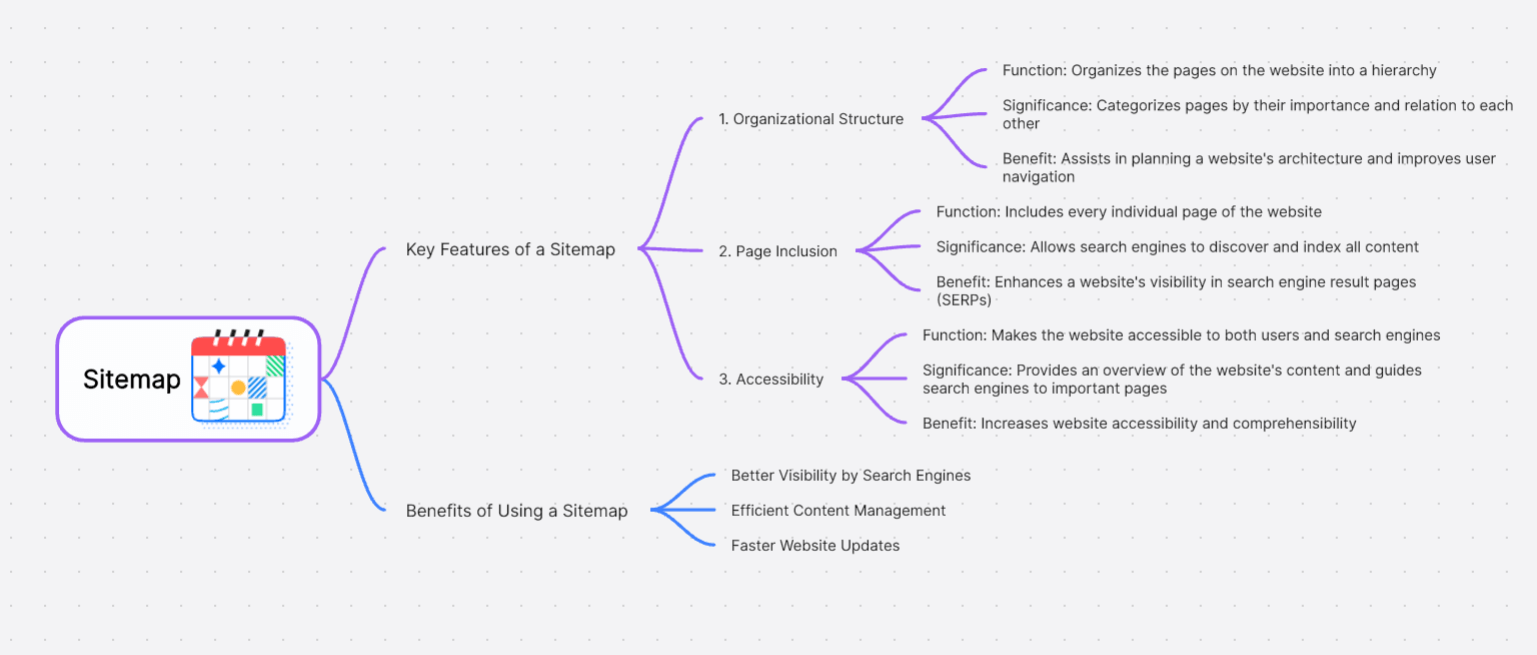features-sitemap.png