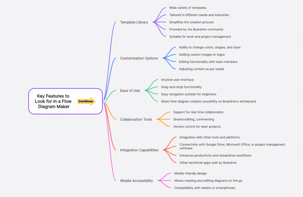 featurs-flowchart-software