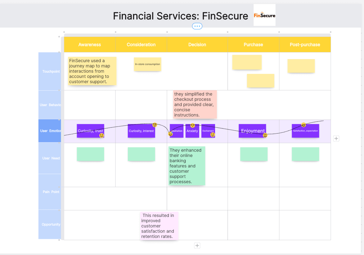 financial-service-customer-journey-map