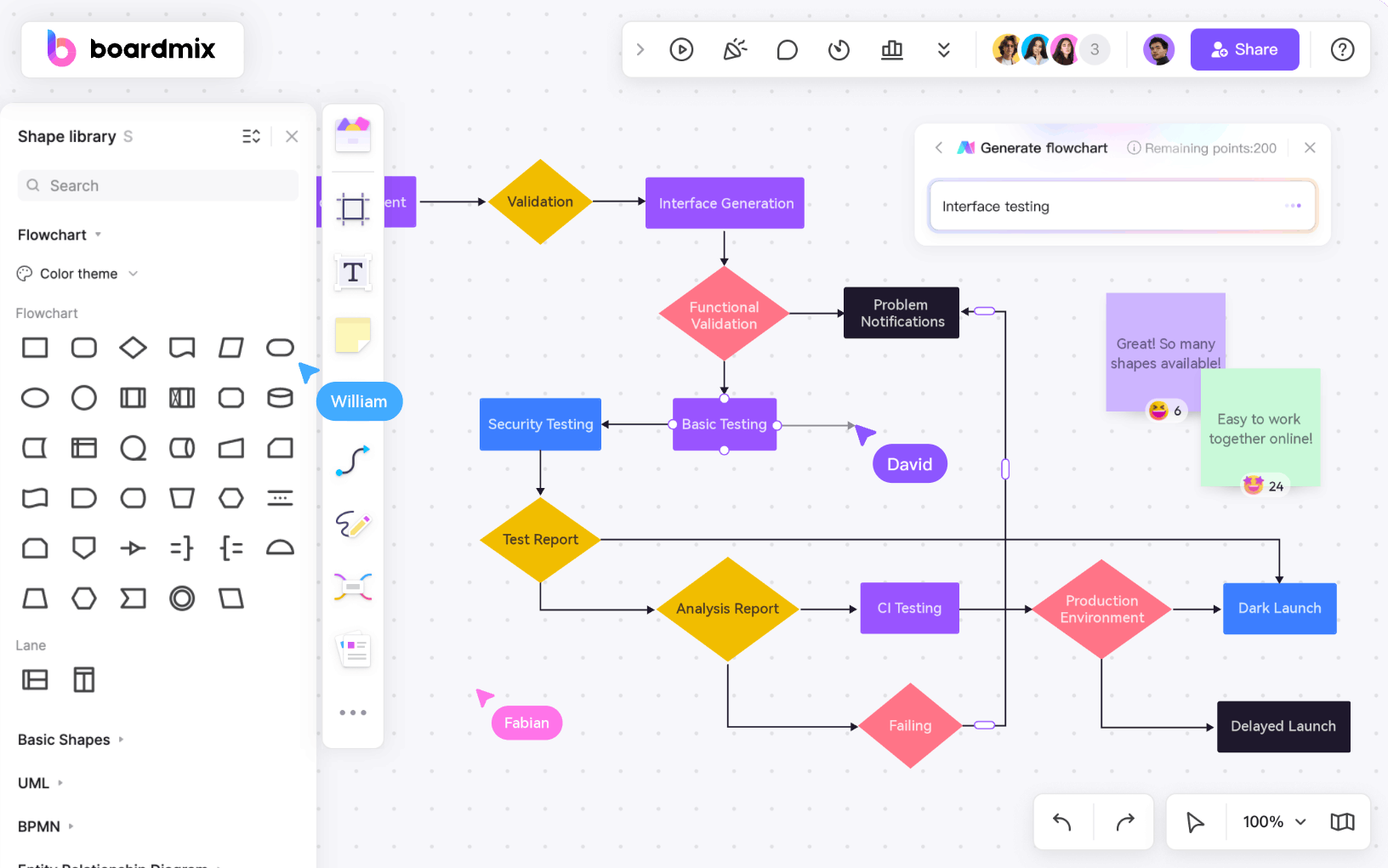 flowchart-convenience-notes-collaboration