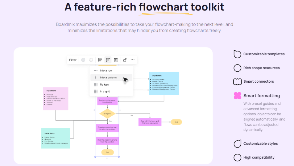 Flowcharts Symbols Meaning & Usage: Beginner's Guide