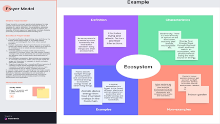 Free Frayer Model Template for Unlocking Vocabulary