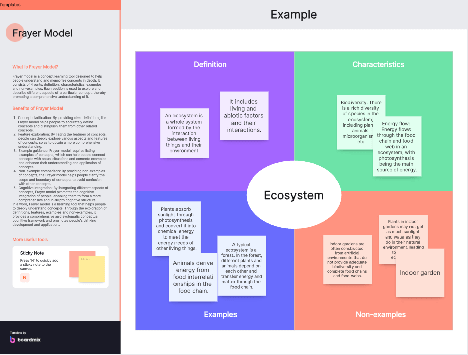 frayer-model-template