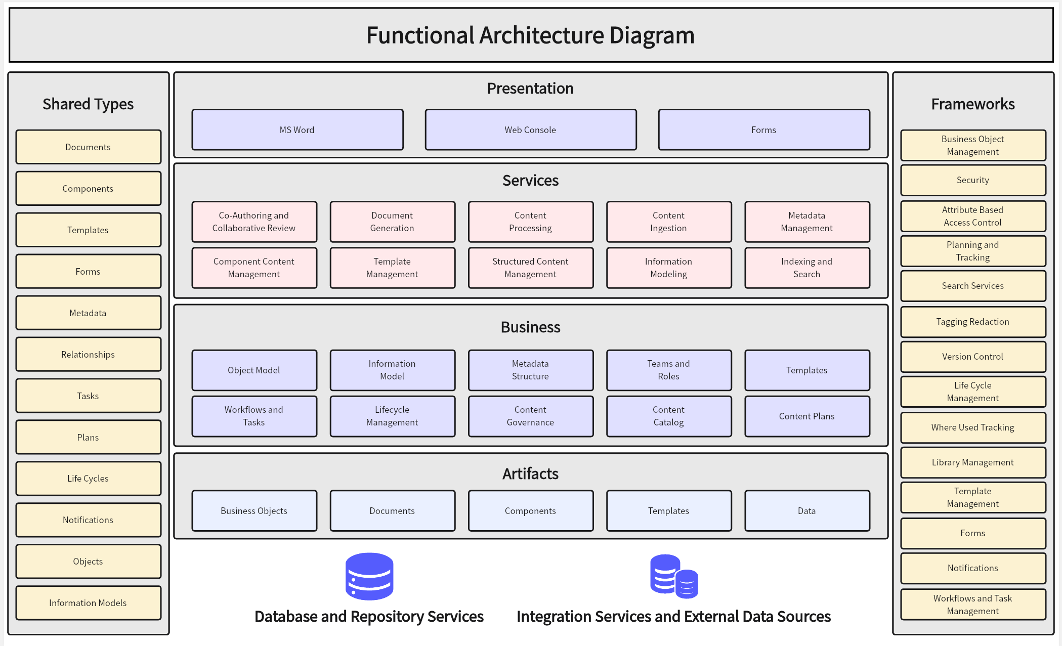 functional-architecture-diagram