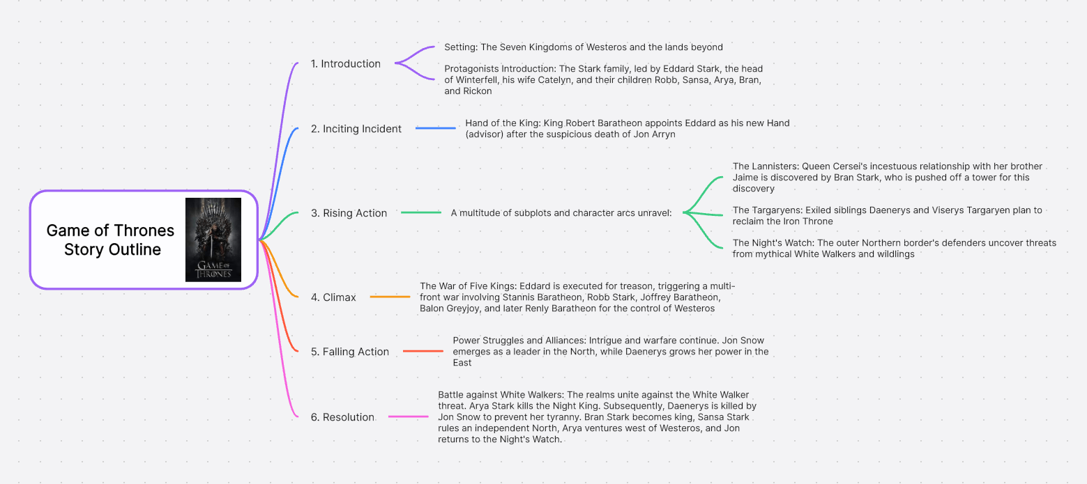 game-throne-story-outline.png