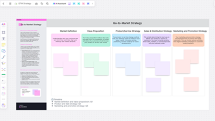 What is Go-to-Market Strategy and How to Build One?