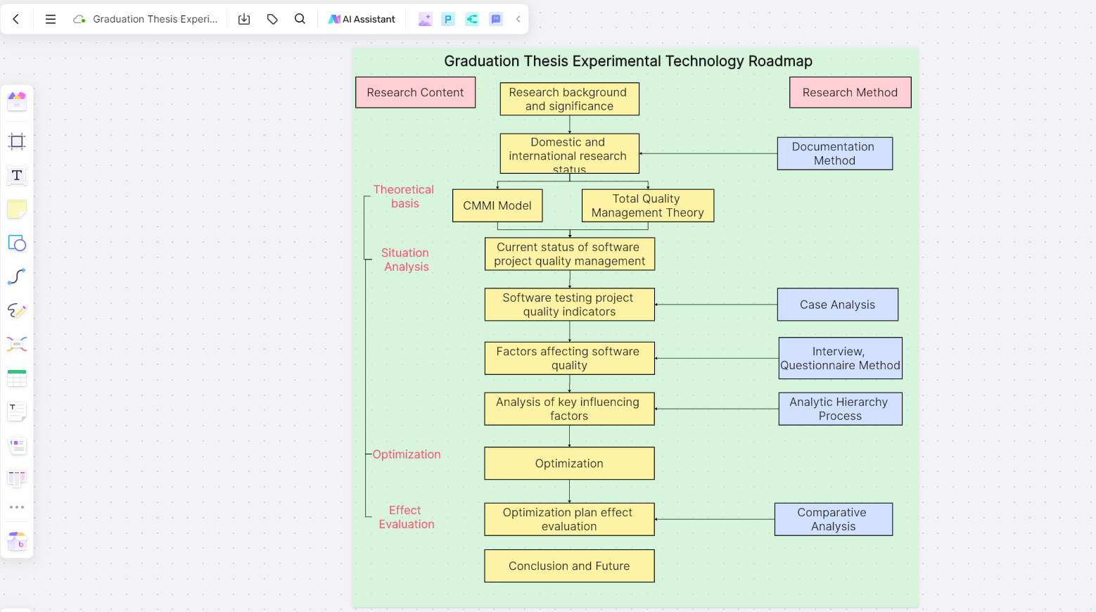 How to Draw Technology Roadmap?