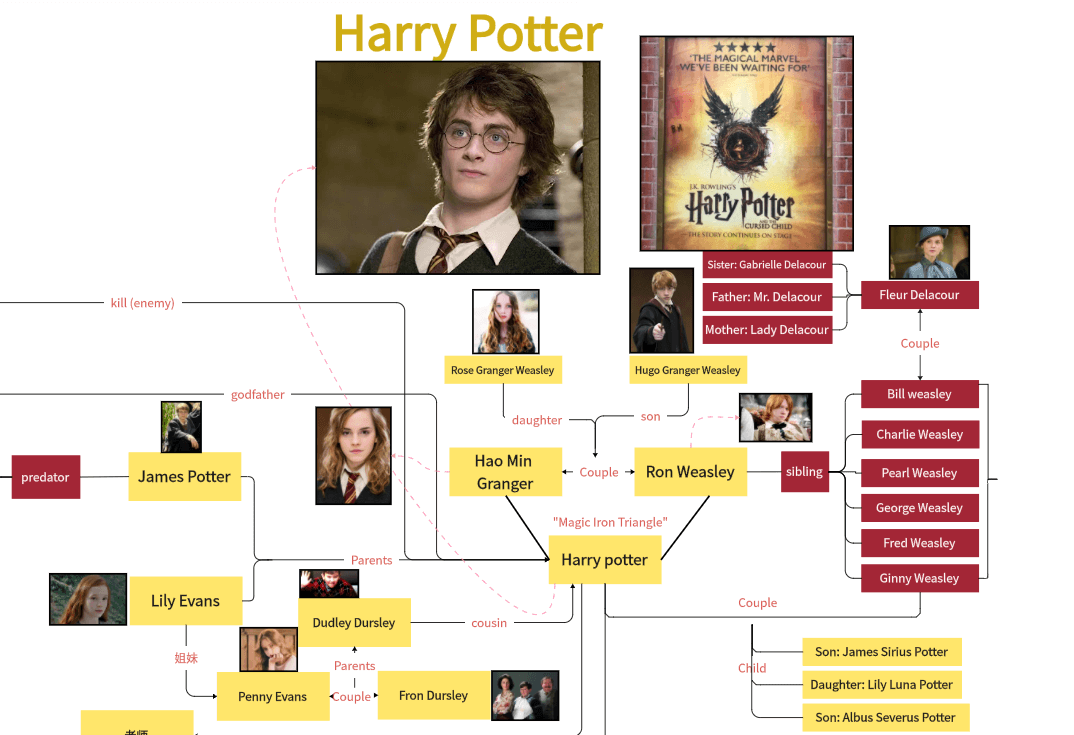 harry-potter-character-relationship.png