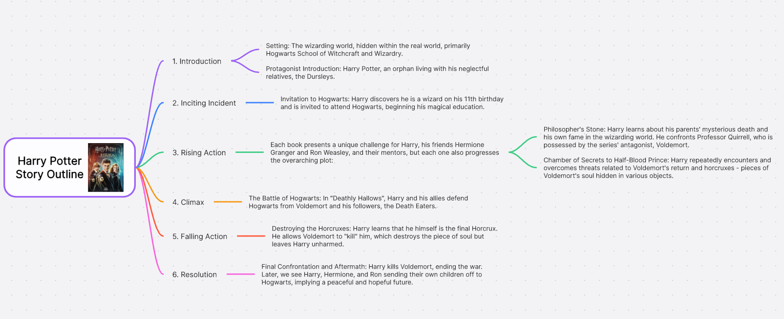 harrypotter-story-outline.png